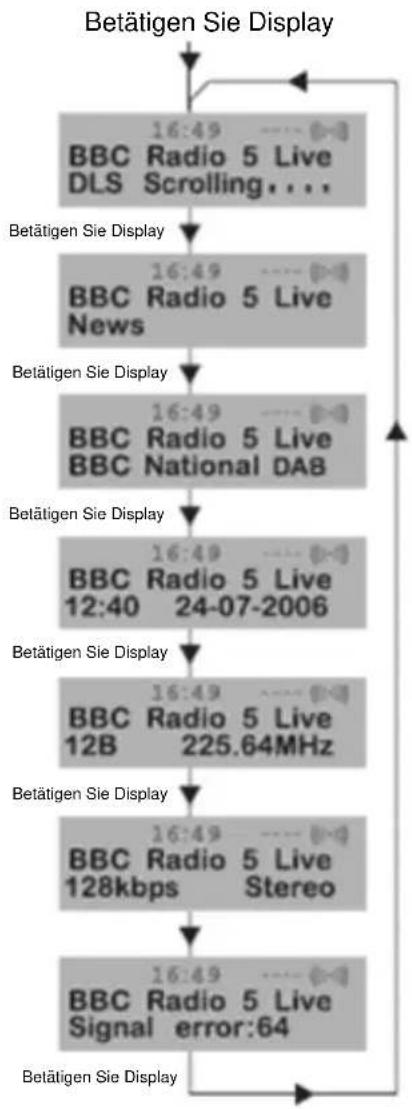 NEDIS RDDB5000BK - Ändern der DAB-Displayinformationen - 1