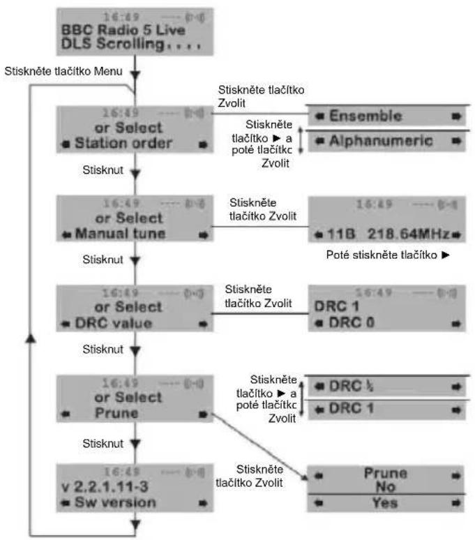 NEDIS RDDB5000BK - Číselně-abecední pořadí - 1