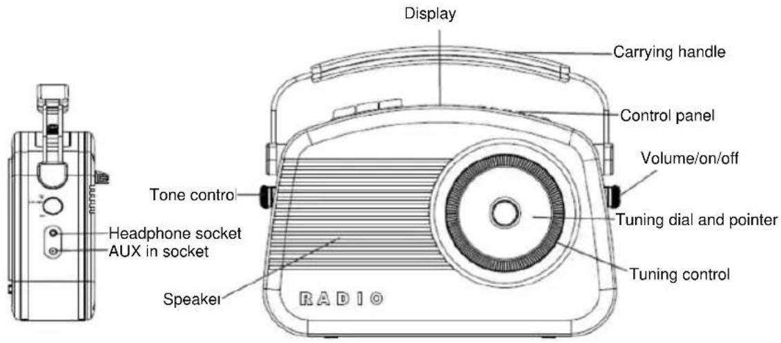 NEDIS RDDB5000BK - Location of the controls - 1
