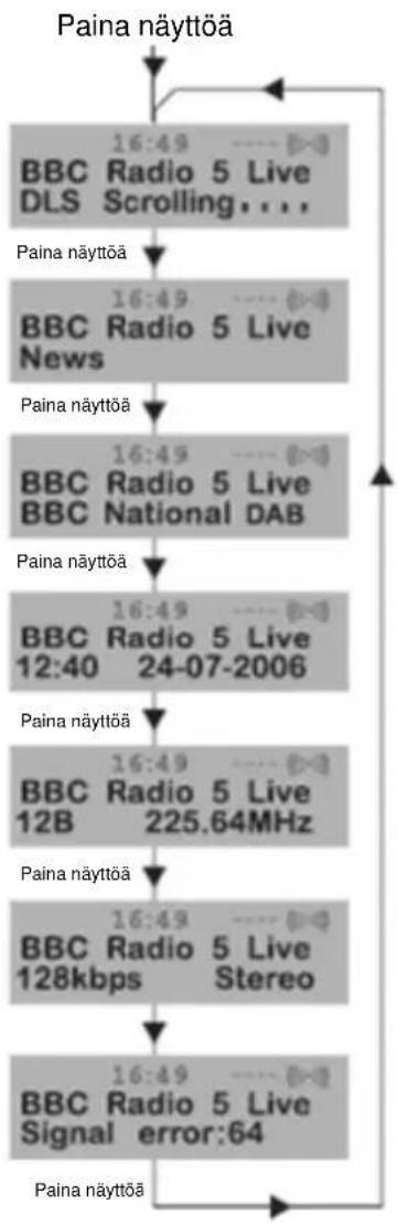 NEDIS RDDB5000BK - DAB-näytön tietojen vaihtaminen - 1