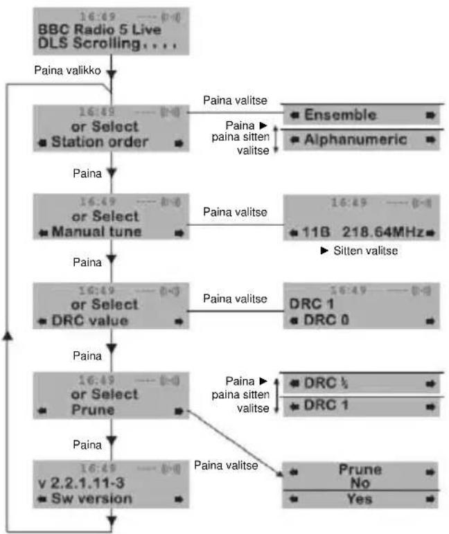 NEDIS RDDB5000BK - Aakkosnumeerinen - 1