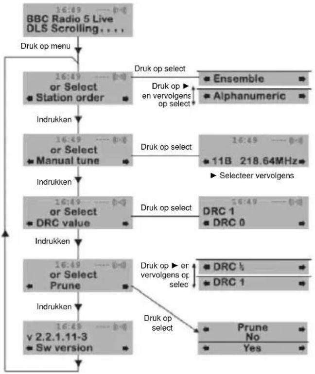 NEDIS RDDB5000BK - Alfanumeriek - 1