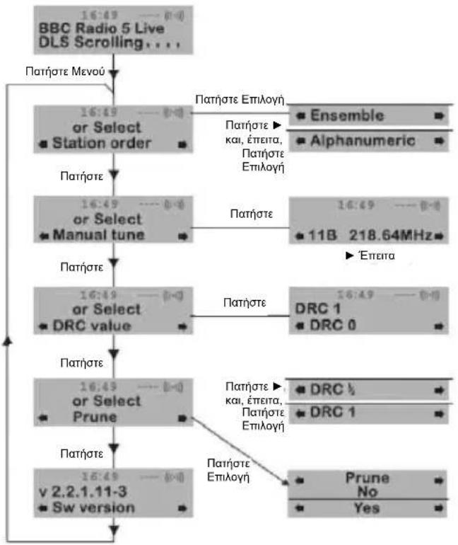 NEDIS RDDB5000BK - Αλφαριθμητικά - 1
