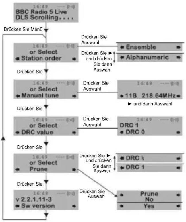 NEDIS RDDB5000BK - Alphanumerisch - 1