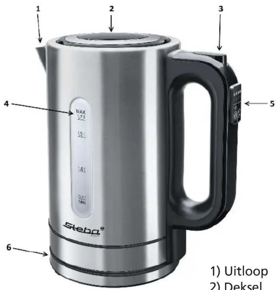 STEBA WK 21 Inox - Belangrijk: - 1