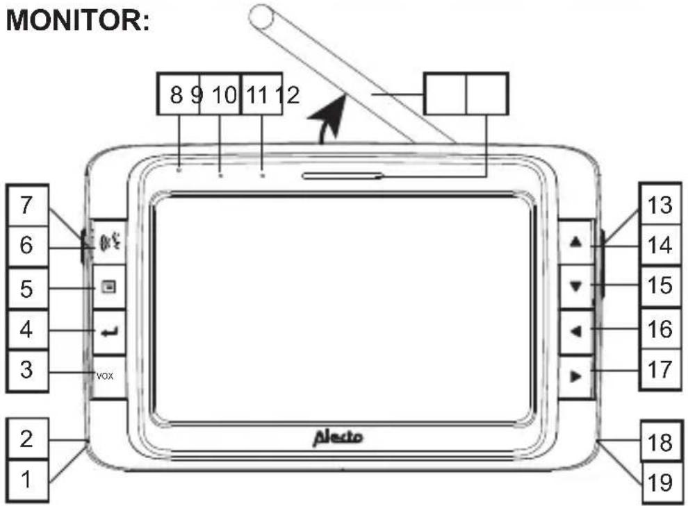 ALECTO AVM500 - FUNKTIONSÜBERSICHT - 1