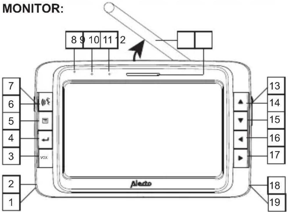 ALECTO AVM500 - FUNCTIEOVERZICT - 1