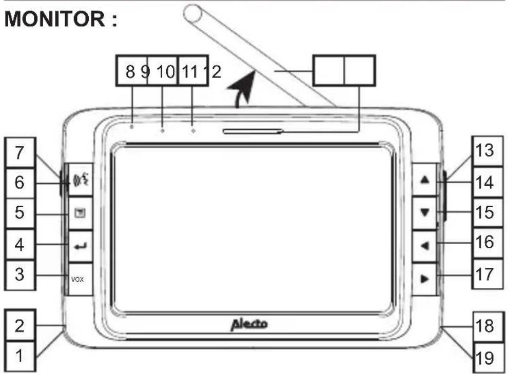 ALECTO AVM500 - VUE D'ENSEMBLE DES FONCTIONS - 1