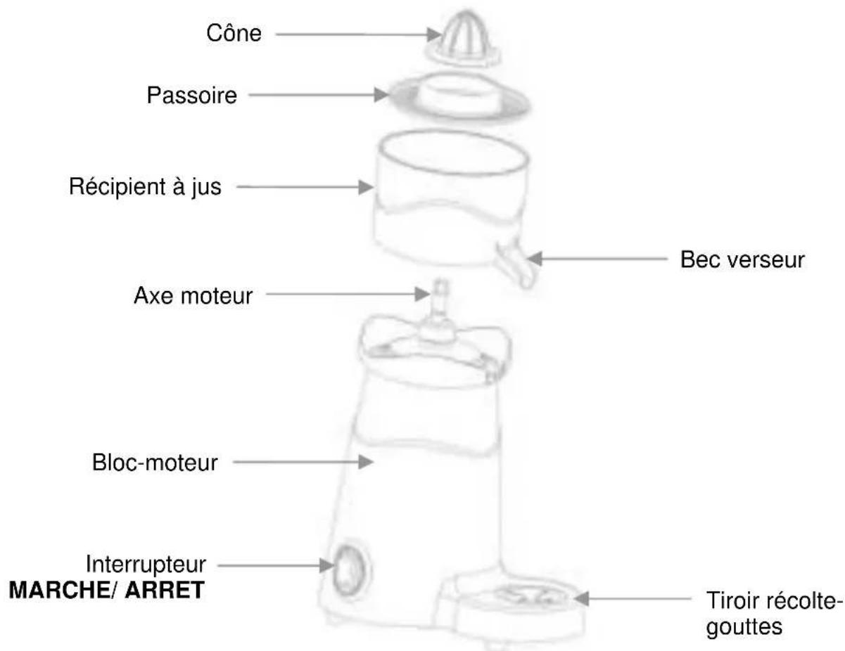 BARTSCHER Joy 150.140 - Aperçu des composants - 1
