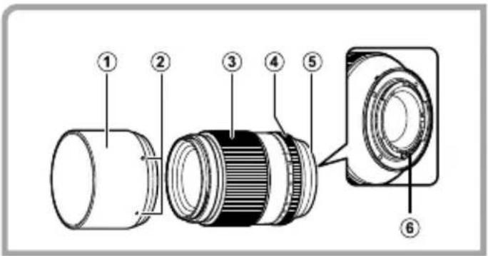 FUJIFILM Fujinon XF90mm F2 R LM WR - 1,2,3,4,5,6\ - 3