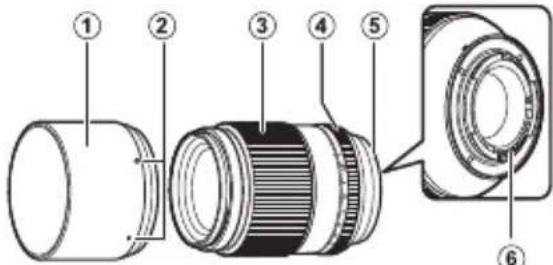 FUJIFILM Fujinon XF90mm F2 R LM WR - KoIbUO dHaΦparMbI - 7