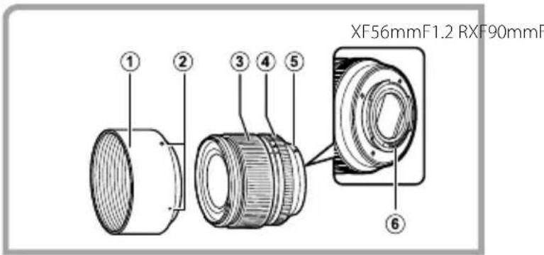 FUJIFILM Fujinon XF90mm F2 R LM WR - 1,2,3,4,5,6\ - 4