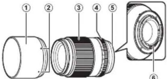 FUJIFILM Fujinon XF90mm F2 R LM WR - Parts of the Lens - 2