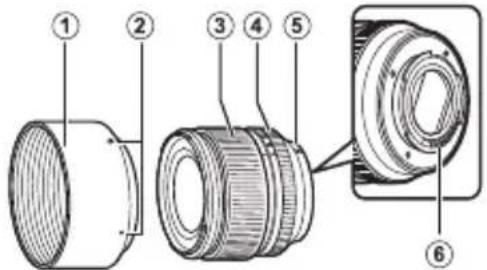 FUJIFILM Fujinon XF90mm F2 R LM WR - Pour vous sécurité - 5