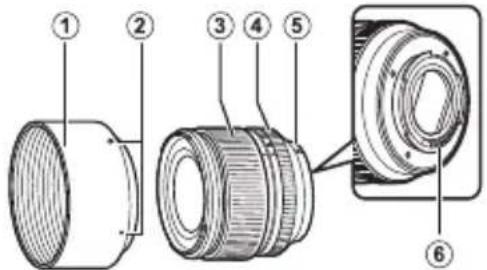 FUJIFILM Fujinon XF90mm F2 R LM WR - Parts of the Lens - 1