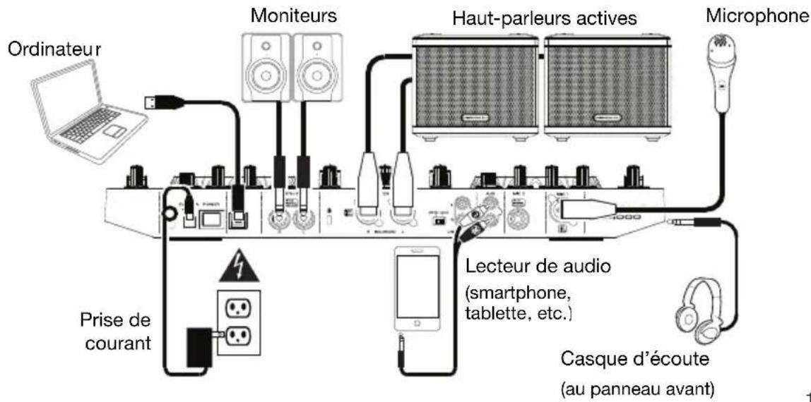 DENON MC4000 - Démarrage - 1
