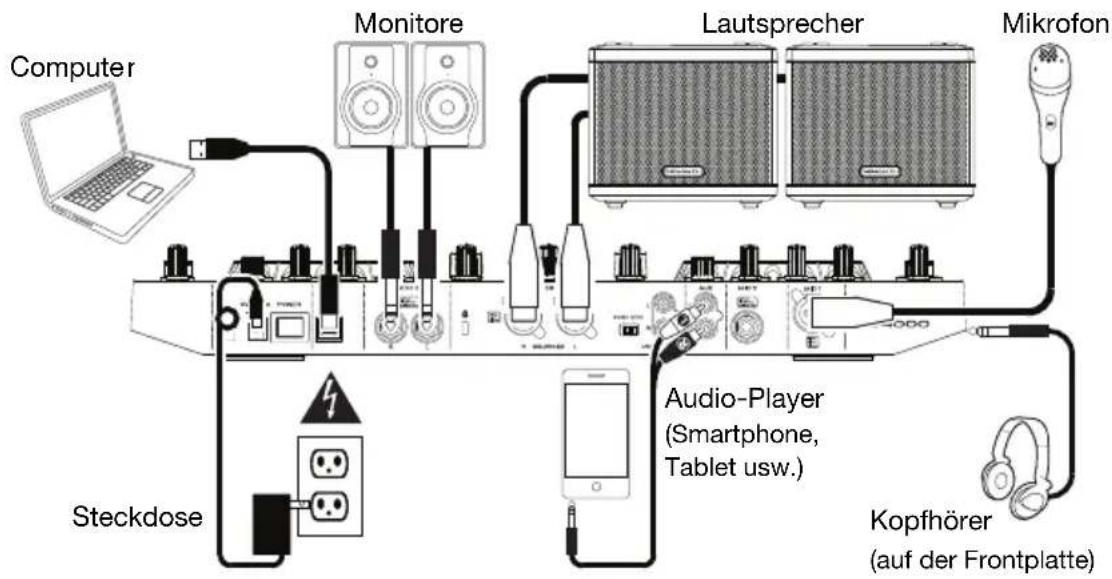 DENON MC4000 - Einrichten - 1