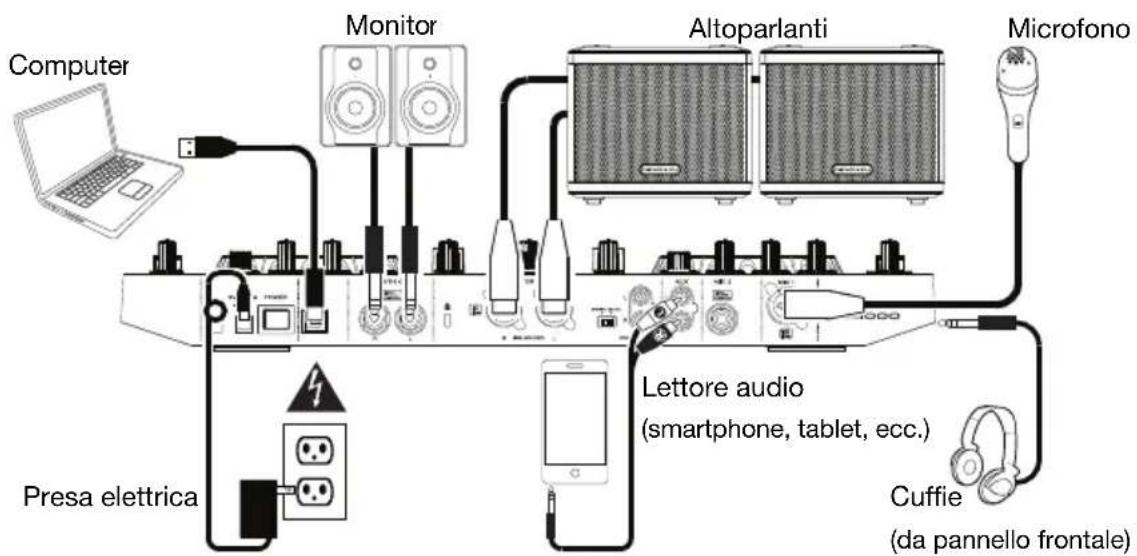 DENON MC4000 - Inizio - 1