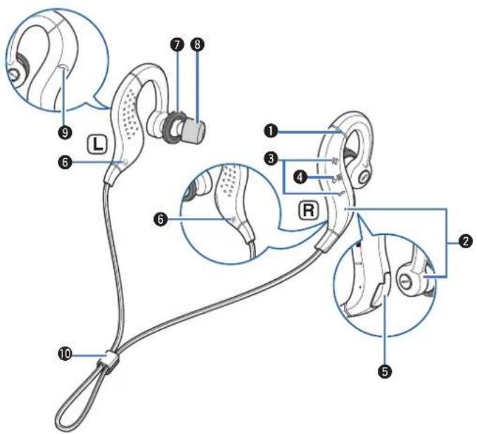 DENON AHC160W - Caracteristiques et fonctions - 1