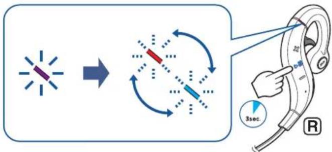 DENON AHC160W - ÀpRES avoir mis le casque audio hors tension, appuyez sur la touche de commande et maintenez-la enforcée environ 3 secondes. - 1