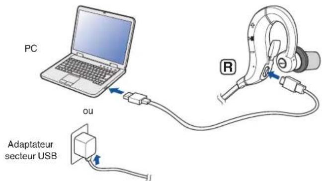 DENON AHC160W - État de la charge/batterie - 1