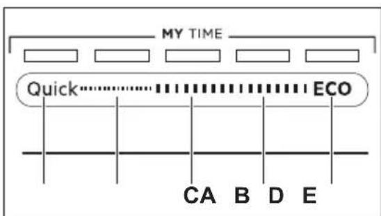 AEG FSE83617P - MY TIME - 1