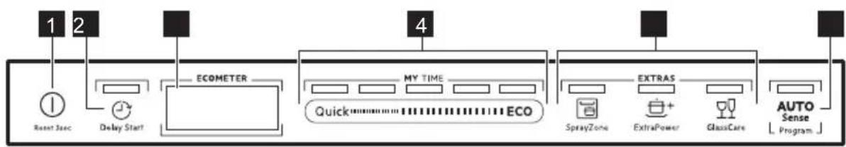 AEG FSE83617P - CONTROL PANEL - 1