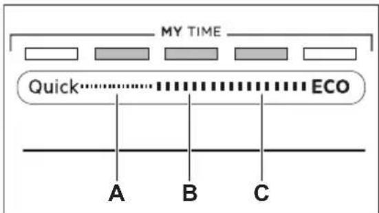 AEG FSE83617P - How to navigate in setting mode - 1