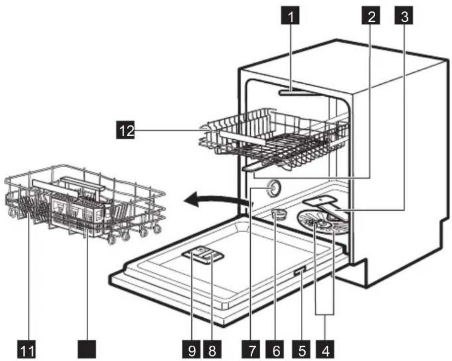AEG FSE83617P - Description de l'appareil - 1