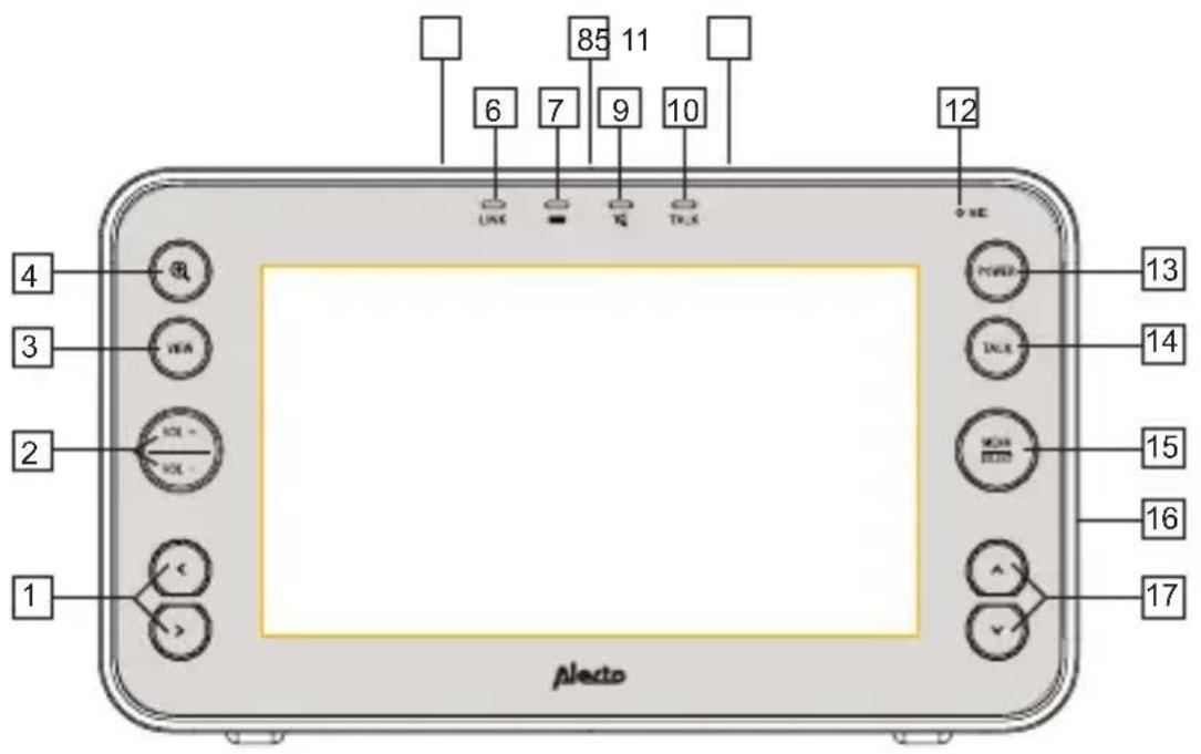 ALECTO DVM150 - UNITE PARENTS : - 1