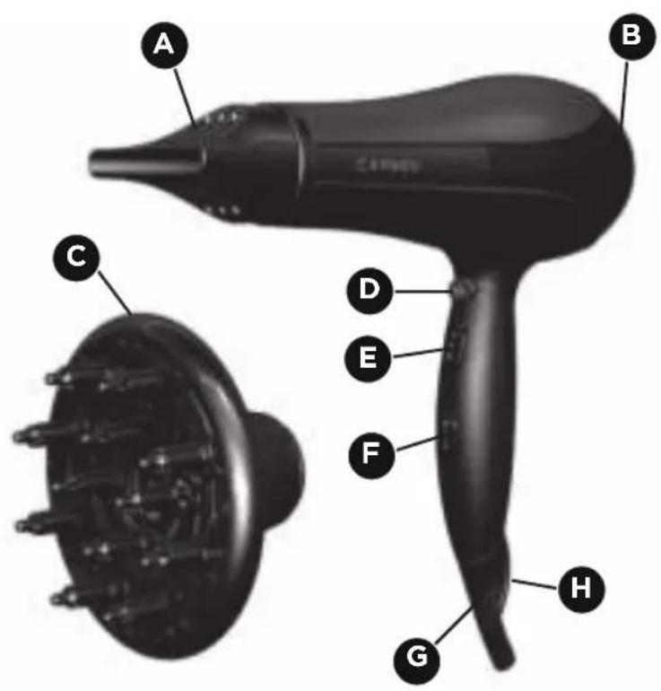 Carmen Smooth Performance 2300 HD2365 - Technical specifications: - 1