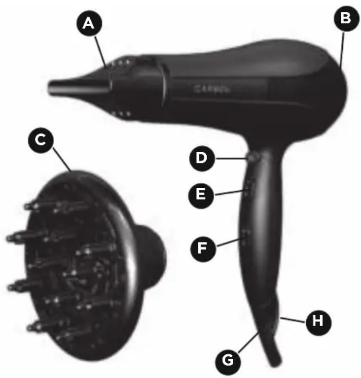 Carmen Smooth Performance 2300 HD2365 - CARACTERISTIQUES TECHNIQUES : - 1