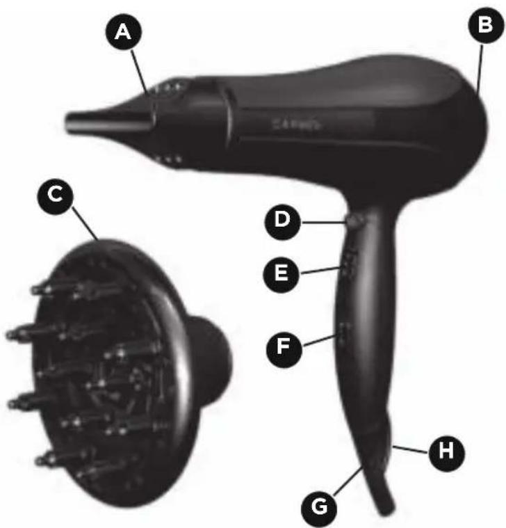 Carmen Smooth Performance 2300 HD2365 - TECHNISCHE DATEN: - 1