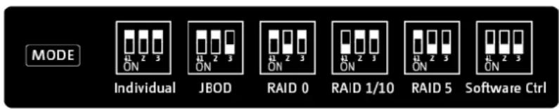 QNAP TR004U - Commutateur de mode - 1