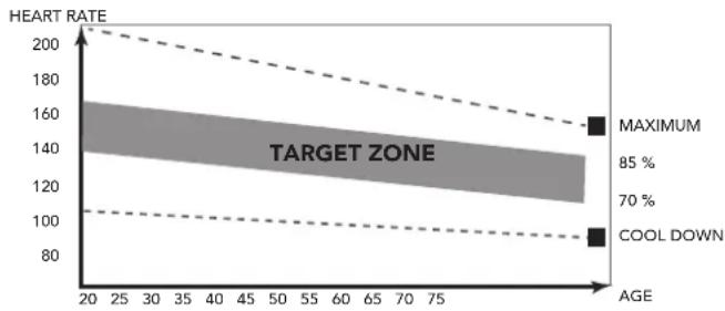 TUNTURI Star Fit C100 - The exercise phase - 1