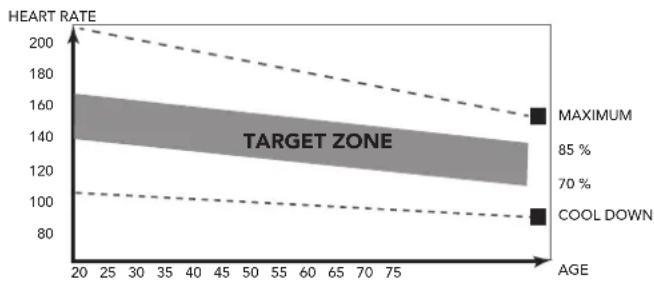 TUNTURI Star Fit R100 - The exercise phase - 1