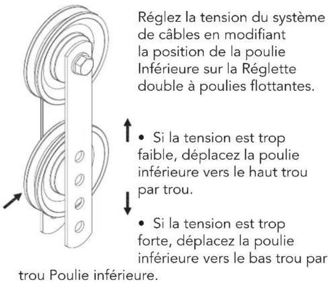 TUNTURI Home Gym HG60 - Réglage de la tension de cable - 1