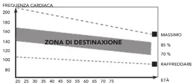 TUNTURI Competence S25 - La fase dell'esercizio - 1