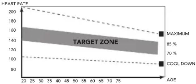 TUNTURI Competence S25 - The exercise phase - 1