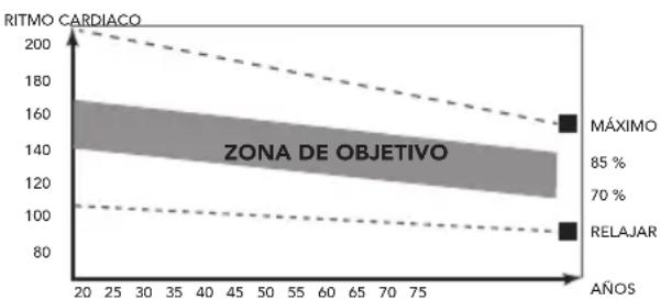 TUNTURI Competence S25 - Fase de ejercicio - 1