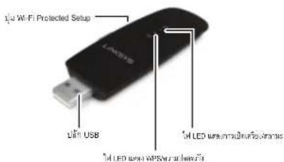 LINKSYS WUSB6300 - a_1 = 23a_0 - 1