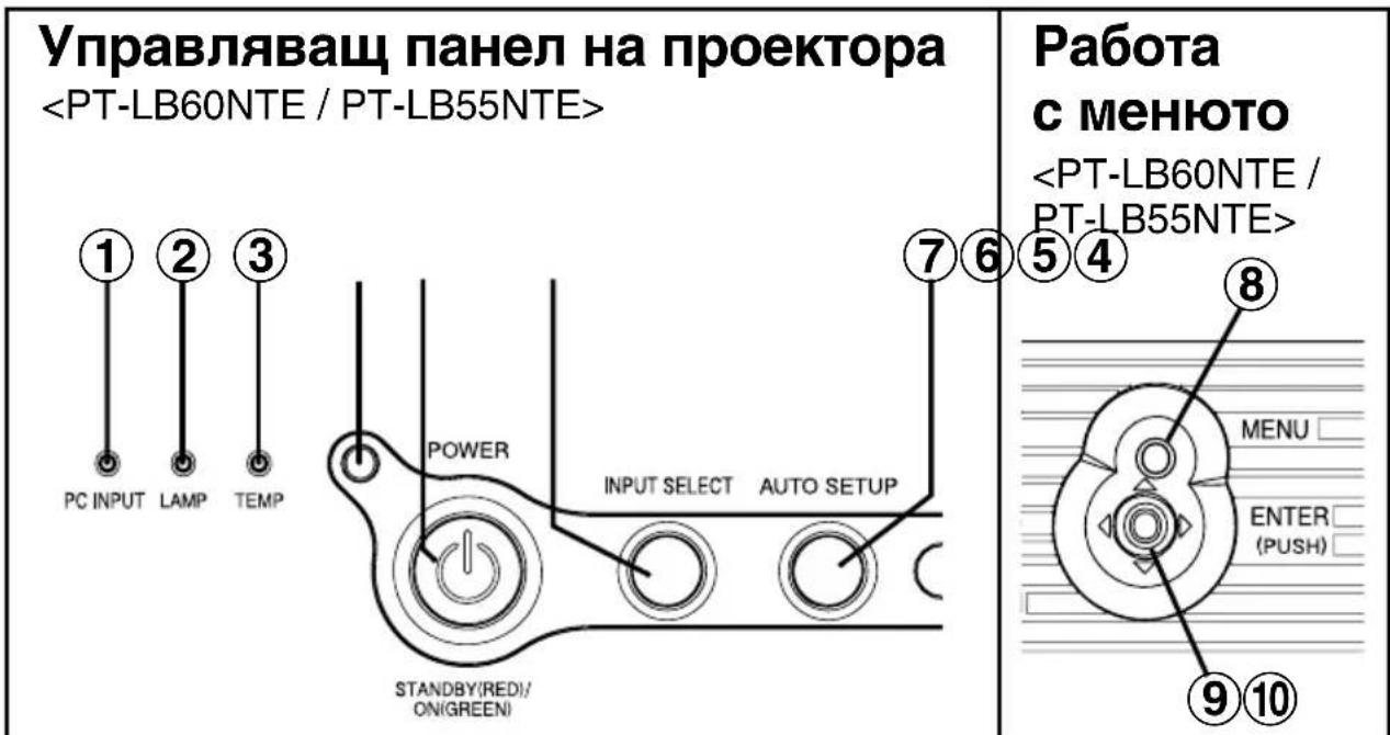 PANASONIC PTLB50SE - He nocTaBraIte pIeTe cN IJIu dpyrI npEaMeTu 6JIu3O Do OTBOpHTe 3a oxJaXdAnHe - 1