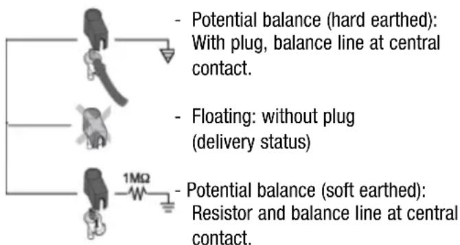 Weller 6966EK - Potential balance for WSM 1 / WSM 1C - 1