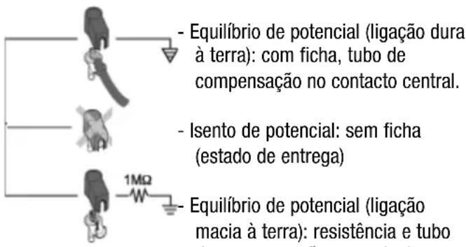 Weller 6966EK - Observe as seguiñes indicatores durante a utilização do acumulador: - 1