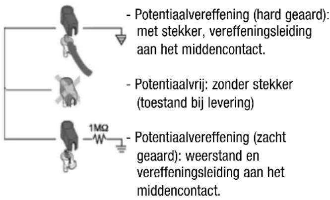 Weller 6966EK - Potentiaalvereffening voor WSM 1 / WSM 1C - 1