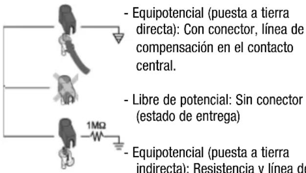 Weller 6966EK - Equipotencial para WSM 1 / WSM 1C - 1