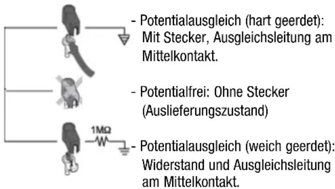 Weller 6966EK - Potentiausgleich fur WSM 1 / WSM 1C - 1