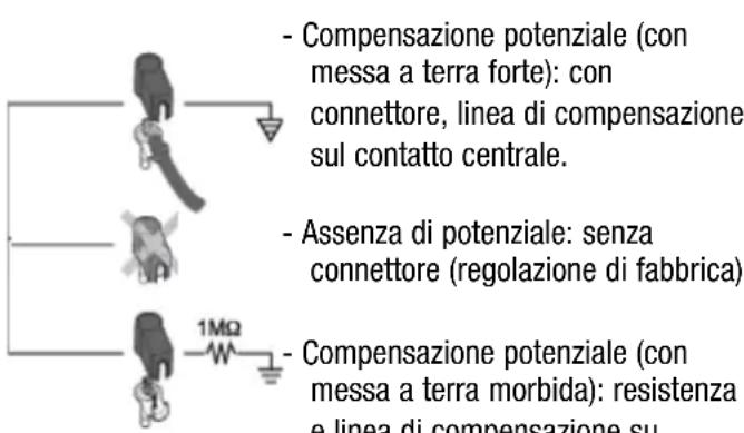 Weller 6966EK - Compensazione potenziale per WSM 1 / WSM 1C - 1