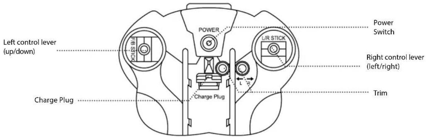 Carson Nano Tyrann Pro - Explanation transmitter - 1
