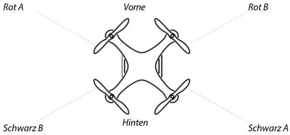 Carson X4 Cage Copter - PROFI-Modus: - 4